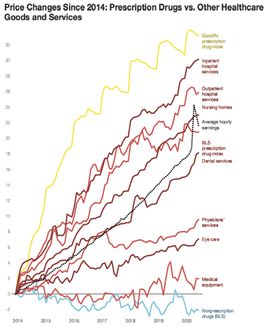 Prescription drugs prices - Care2care