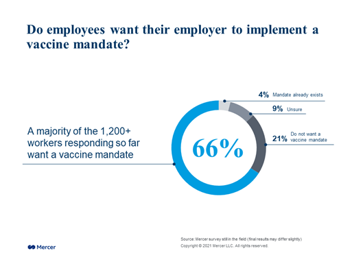 vaccines mandate