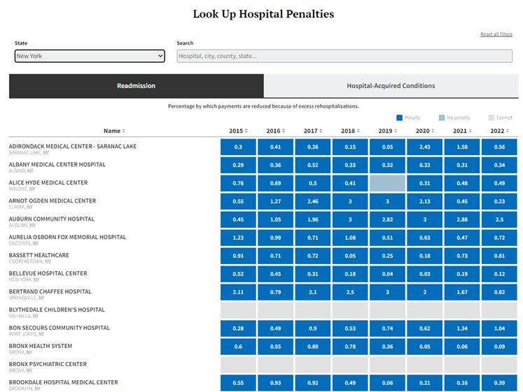 hospital quality