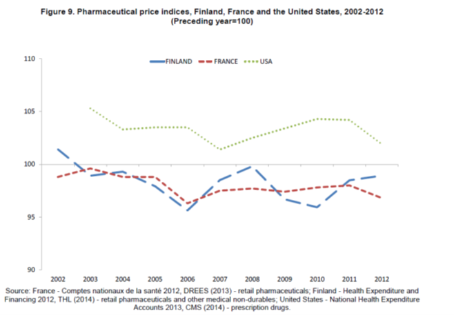 pharmaceutical price