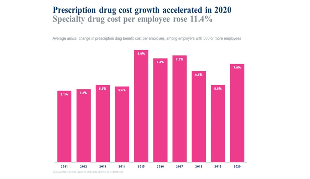 prescription drug cost